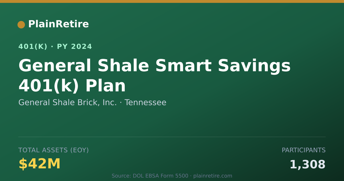 Shareable card for General Shale Brick, Inc. 401(k) Plan (2024)