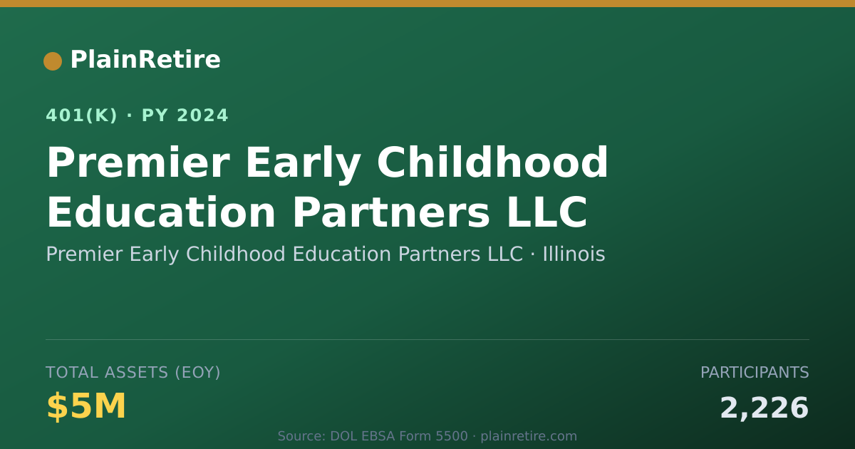 Shareable card for Premier Early Childhood Education Partner 401(k) Plan (2024)
