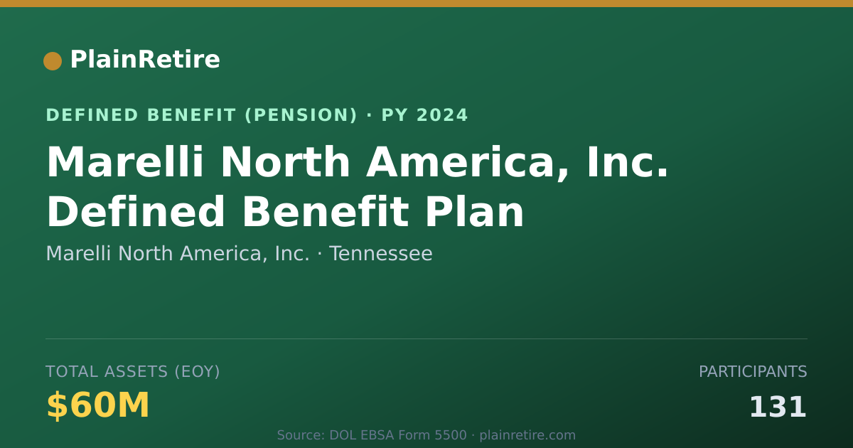 Shareable card for Marelli North America, Inc. Pension Plan (2024)