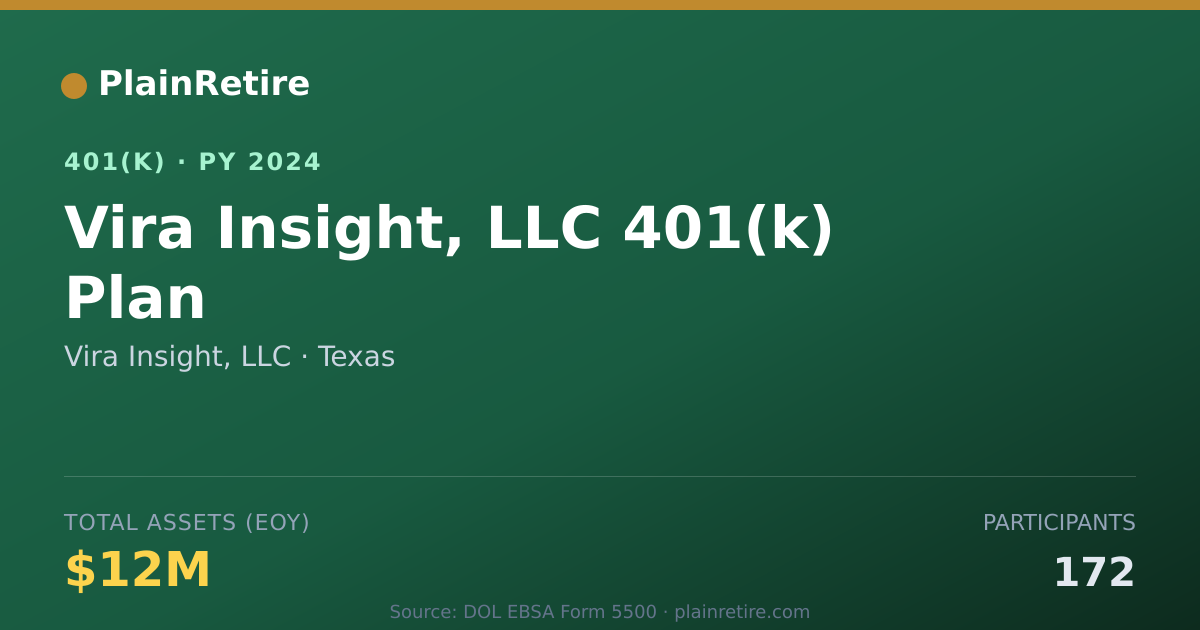 Shareable card for Vira Insight, LLC 401(k) Plan (2024)