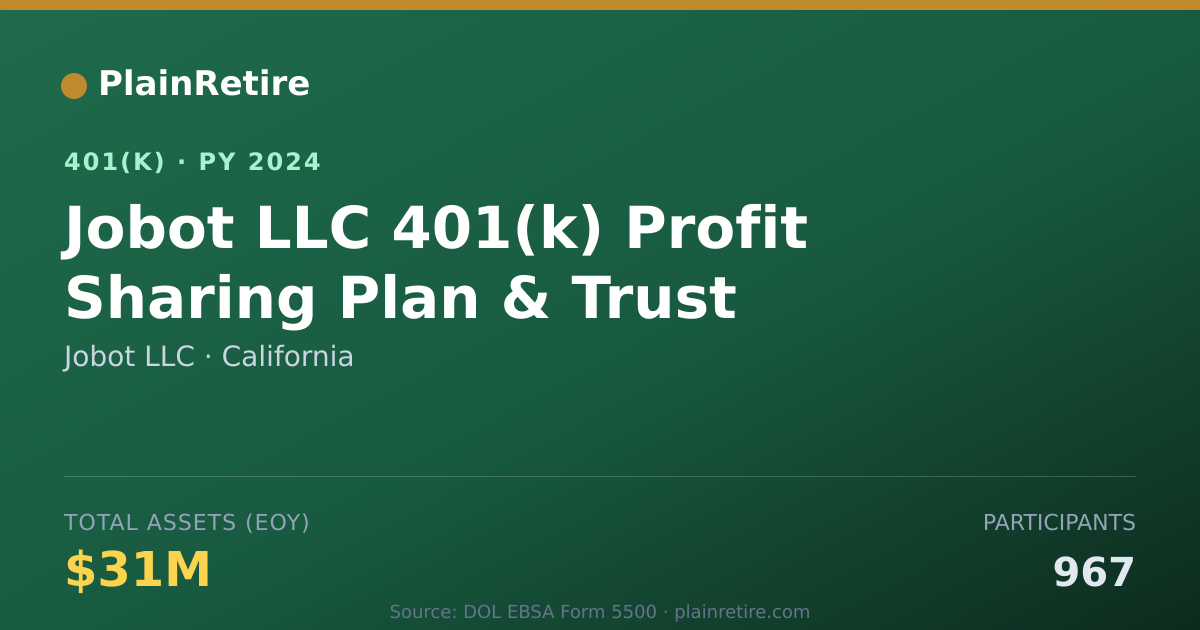 Shareable card for Jobot LLC 401(k) Plan (2024)