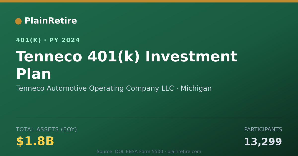 Shareable card for Tenneco Automotive Operating Company LLC 401(k) Plan (2024)