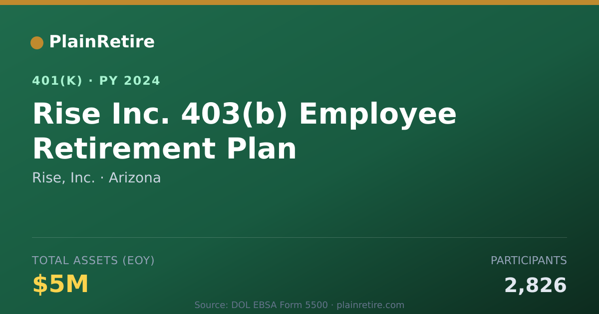 Shareable card for Rise, Inc. 401(k) Plan (2024)