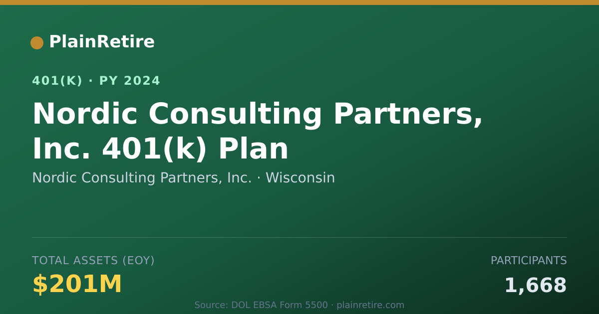 Shareable card for Nordic Consulting Partners, Inc. 401(k) Plan (2024)
