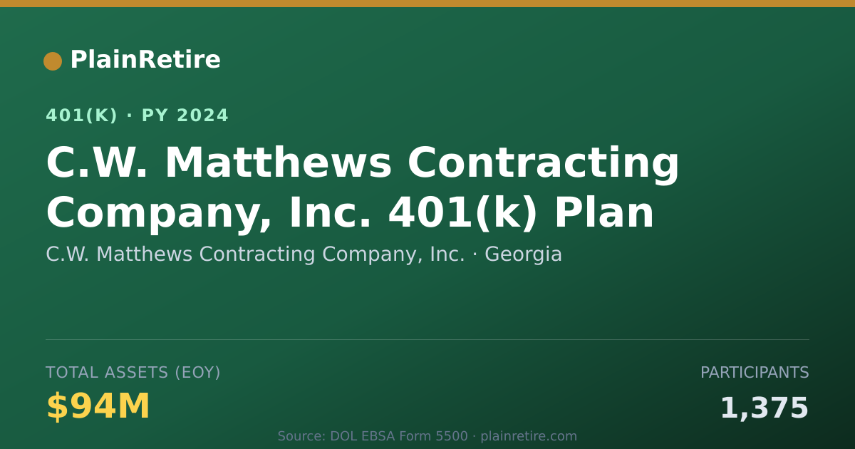 Shareable card for C.W. Matthews Contracting Company, Inc. 401(k) Plan (2024)