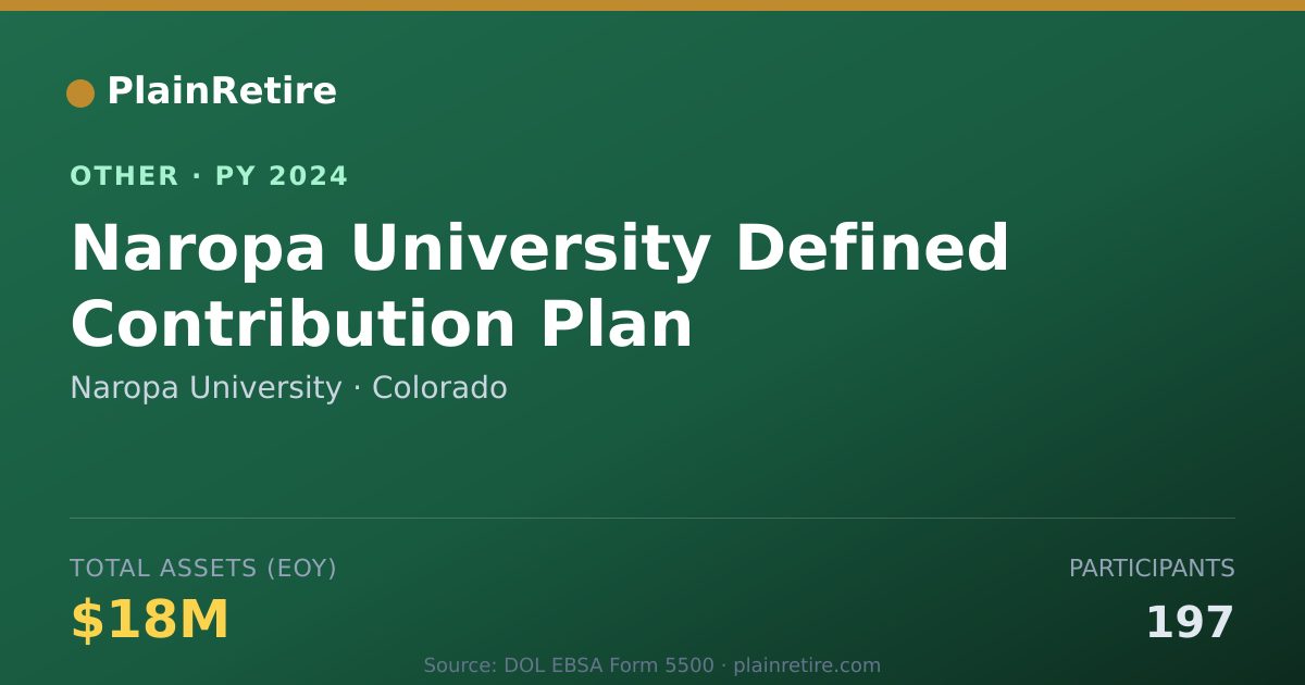 Shareable card for Naropa University Retirement Plan (2024)