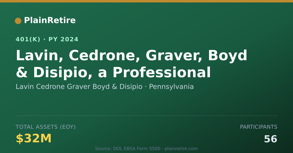 Shareable card for Lavin Cedrone Graver Boyd & Disipio 401(k) Plan (2024)