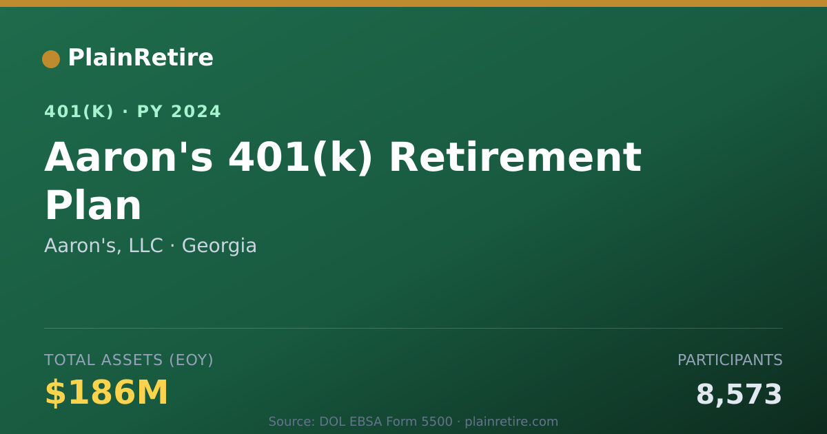 Shareable card for Aaron's, LLC 401(k) Plan (2024)