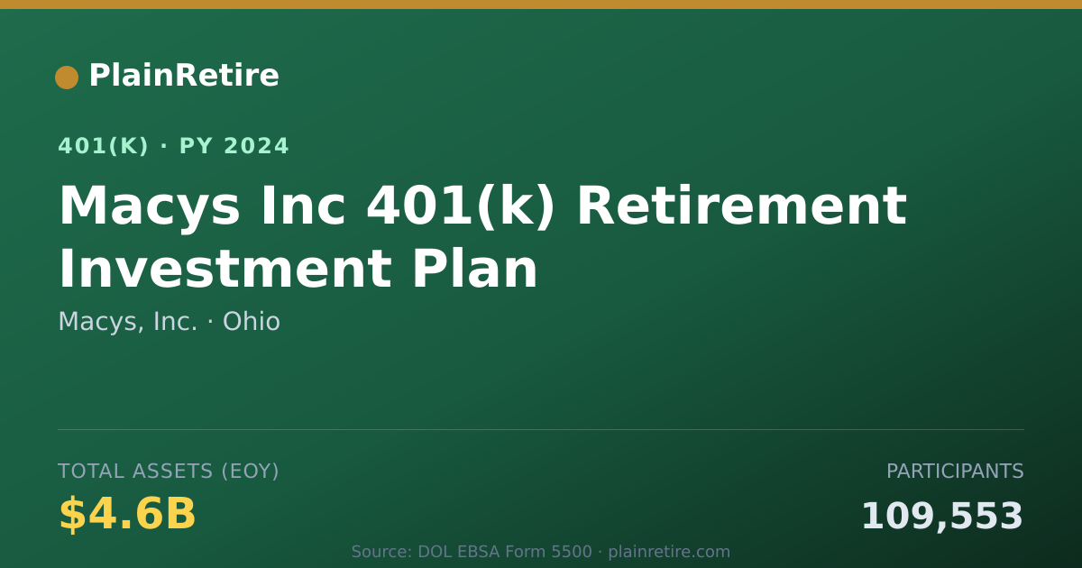 Shareable card for Macys, Inc. 401(k) Plan (2024)