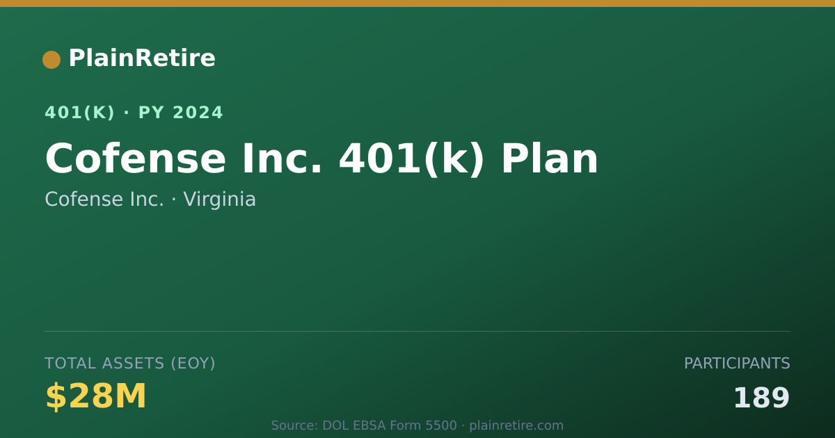 Shareable card for Cofense Inc. 401(k) Plan (2024)