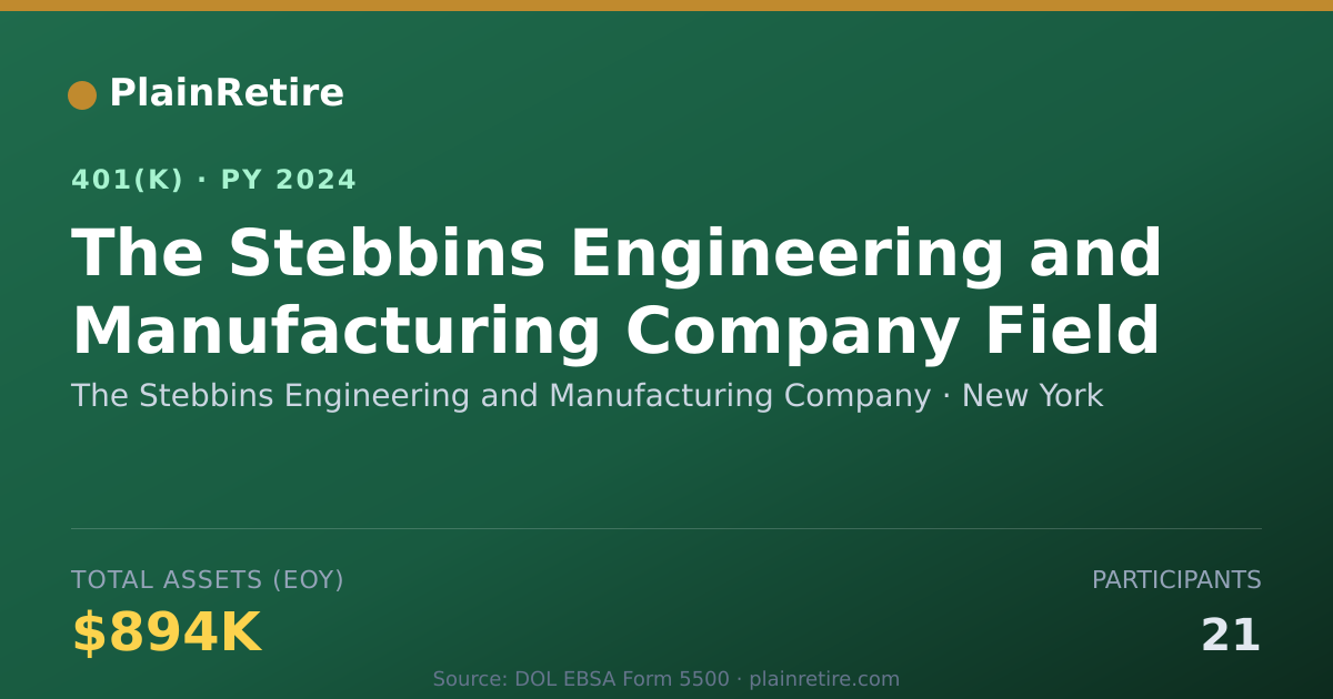 Shareable card for The Stebbins Engineering and Manufacturin 401(k) Plan (2024)