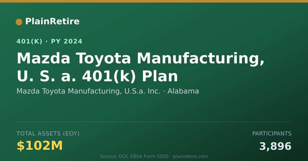 Shareable card for Mazda Toyota Manufacturing, U.S.a. Inc. 401(k) Plan (2024)
