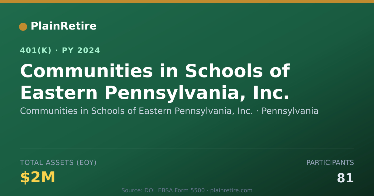 Shareable card for Communities in Schools of Eastern Pennsyl 401(k) Plan (2024)