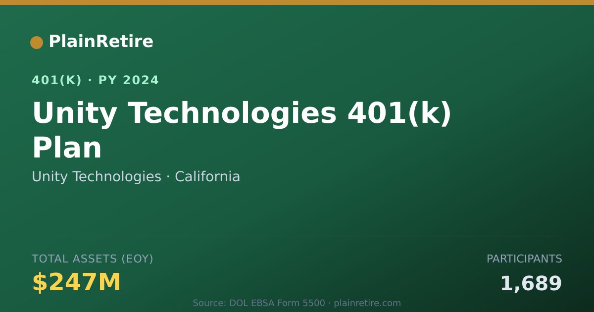 Shareable card for Unity Technologies 401(k) Plan (2024)