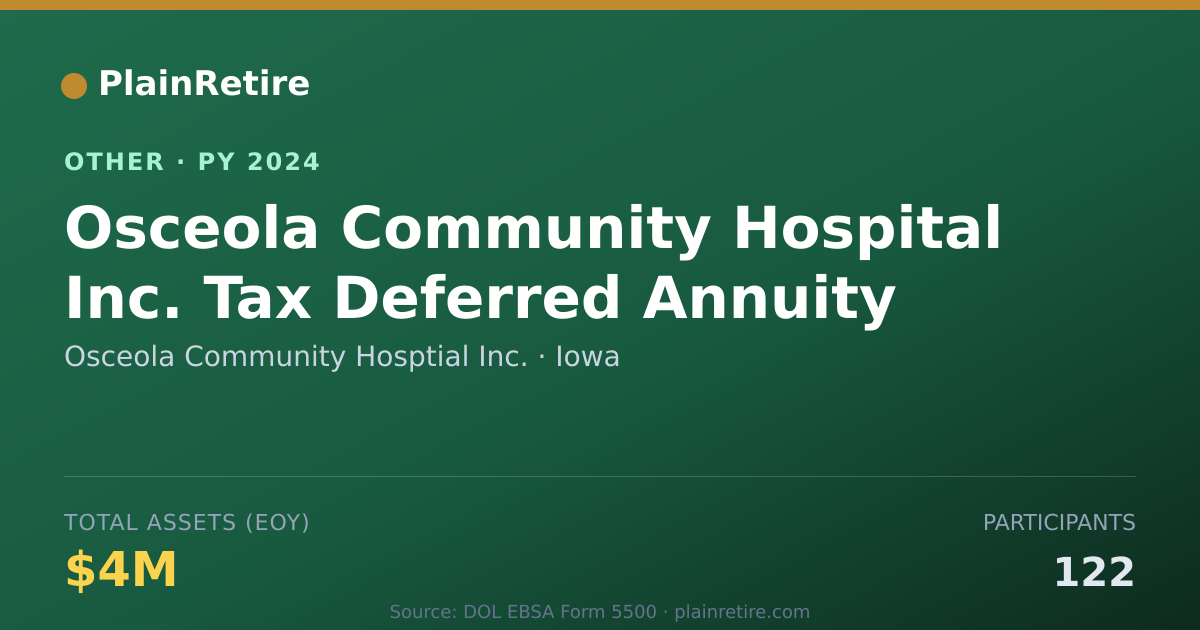 Shareable card for Osceola Community Hosptial Inc. Retirement Plan (2024)