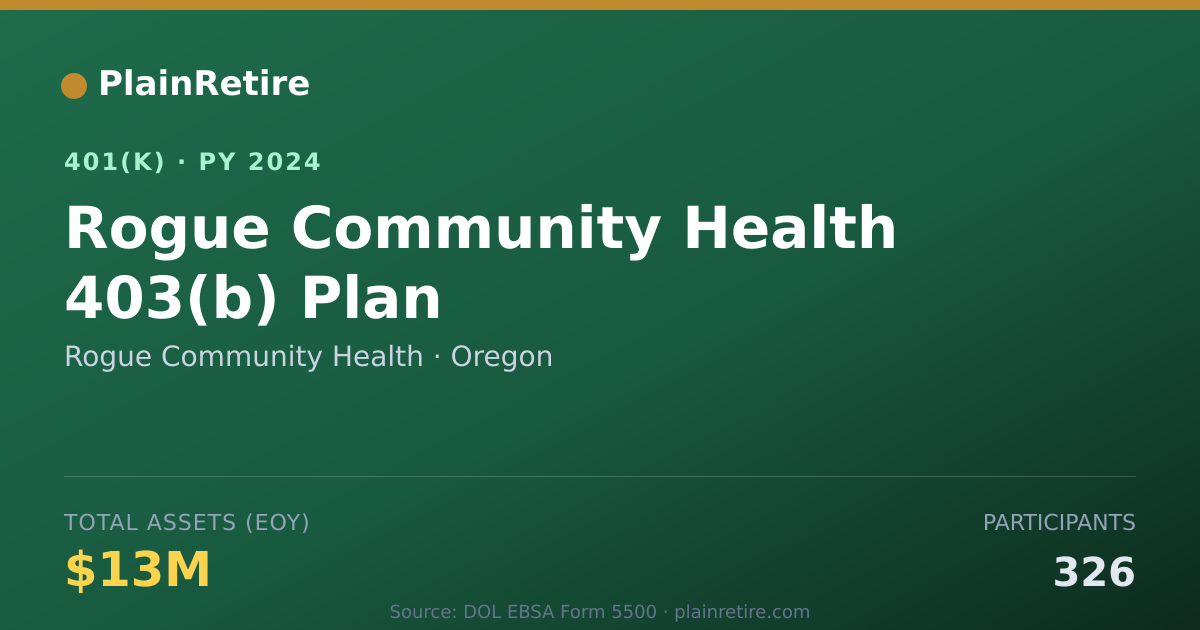 Shareable card for Rogue Community Health 401(k) Plan (2024)