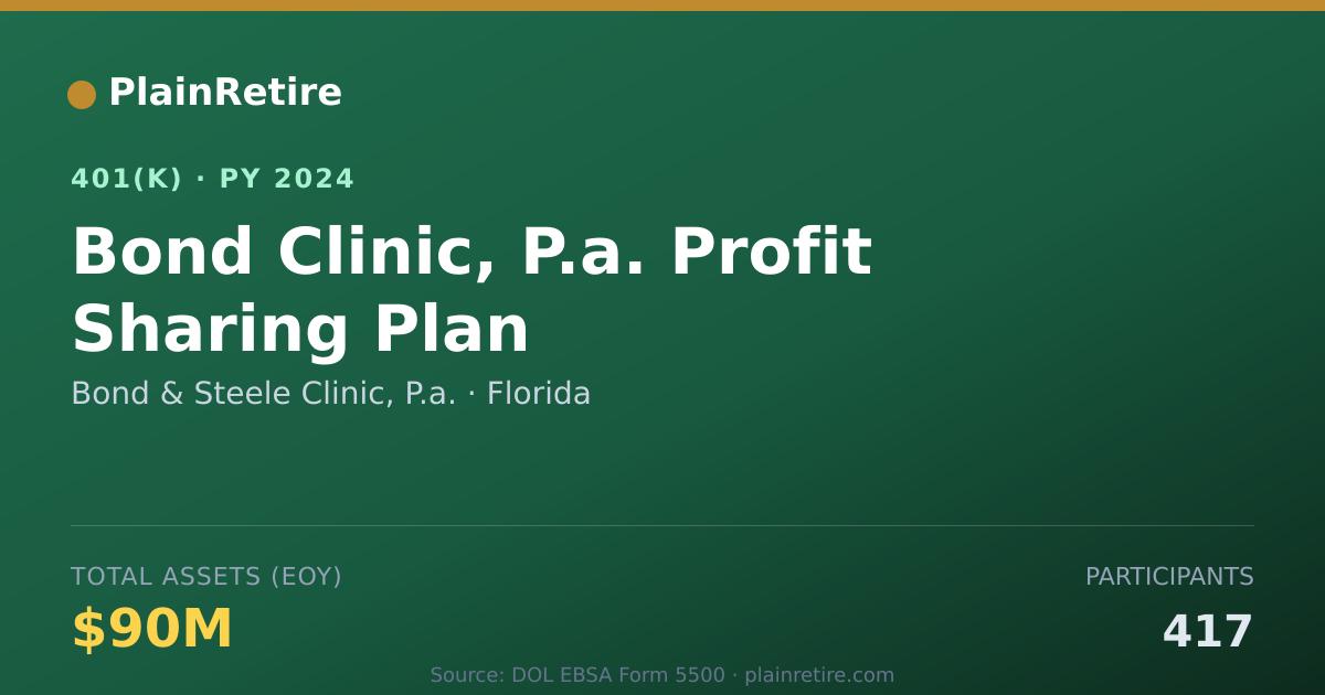Shareable card for Bond & Steele Clinic, P.a. 401(k) Plan (2024)
