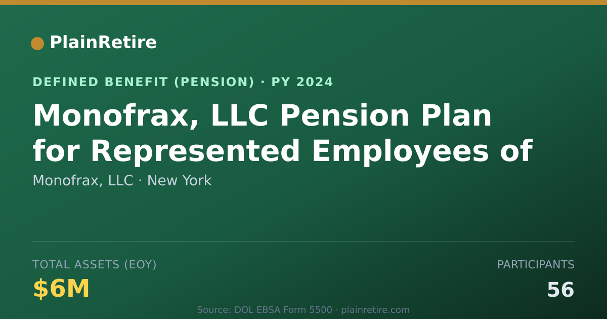 Shareable card for Monofrax, LLC Pension Plan (2024)