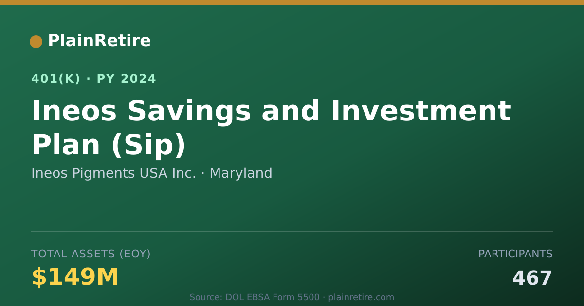 Shareable card for Ineos Pigments USA Inc. 401(k) Plan (2024)