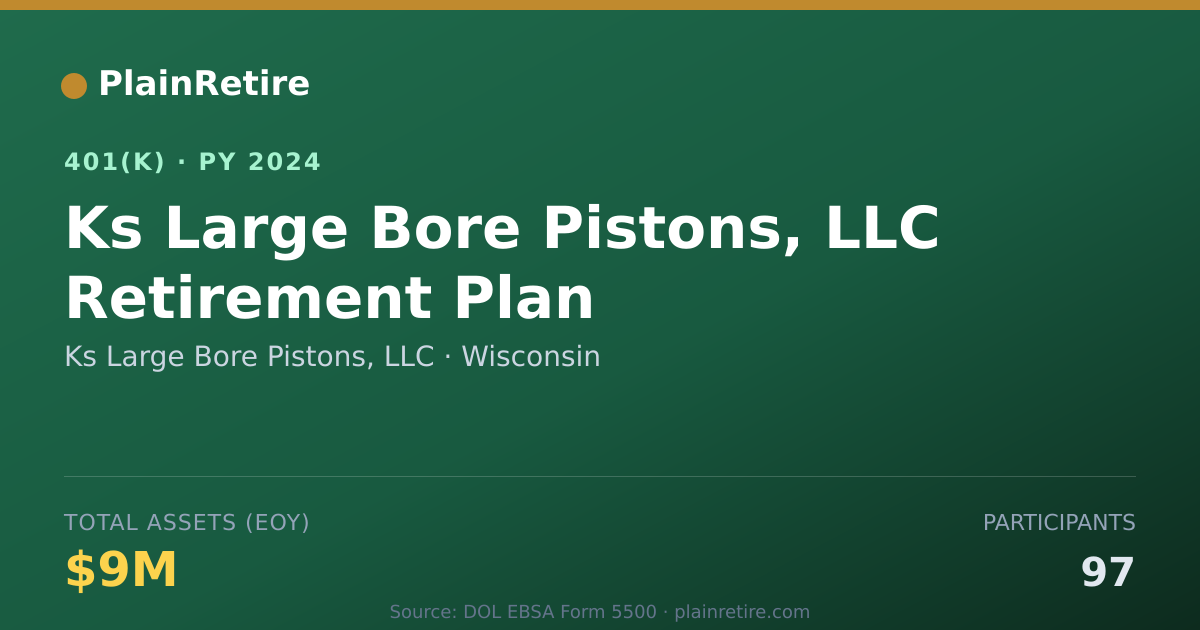 Shareable card for Ks Large Bore Pistons, LLC 401(k) Plan (2024)