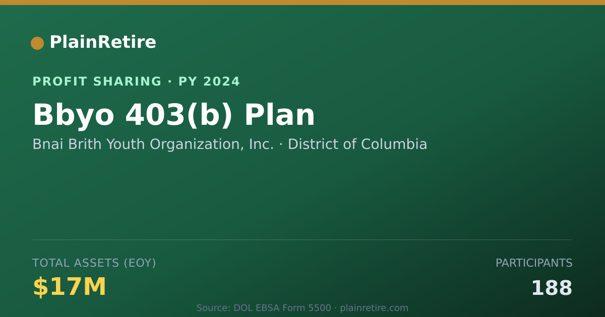 Shareable card for Bnai Brith Youth Organization, In Profit Sharing Plan (2024)