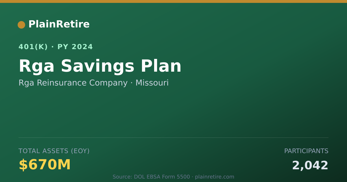 Shareable card for Rga Reinsurance Company 401(k) Plan (2024)