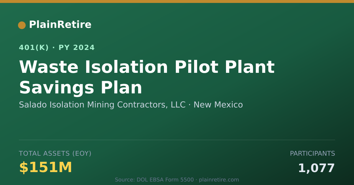 Shareable card for Salado Isolation Mining Contractors, LLC 401(k) Plan (2024)