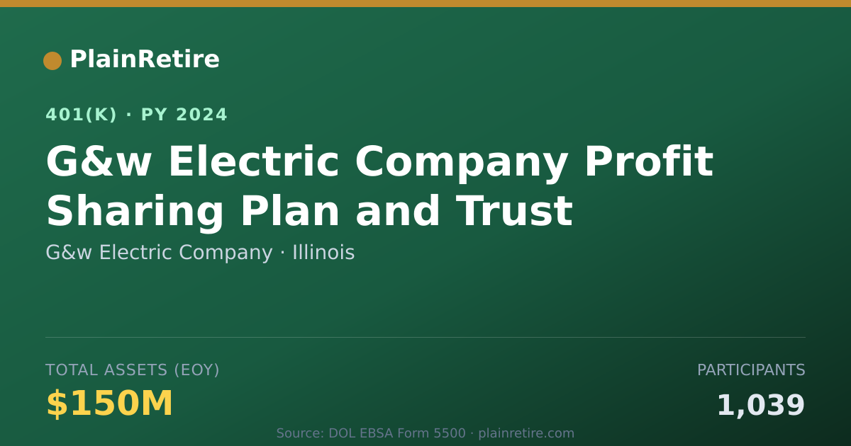 Shareable card for G&w Electric Company 401(k) Plan (2024)