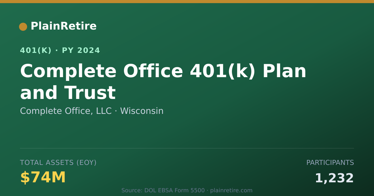 Shareable card for Complete Office, LLC 401(k) Plan (2024)