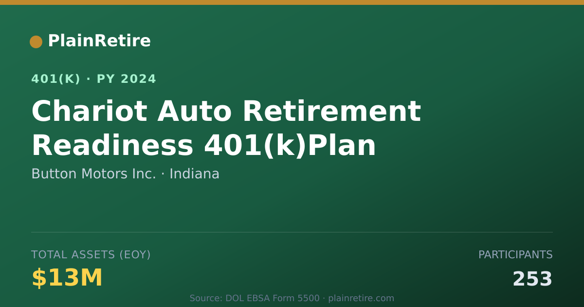 Shareable card for Button Motors Inc. 401(k) Plan (2024)