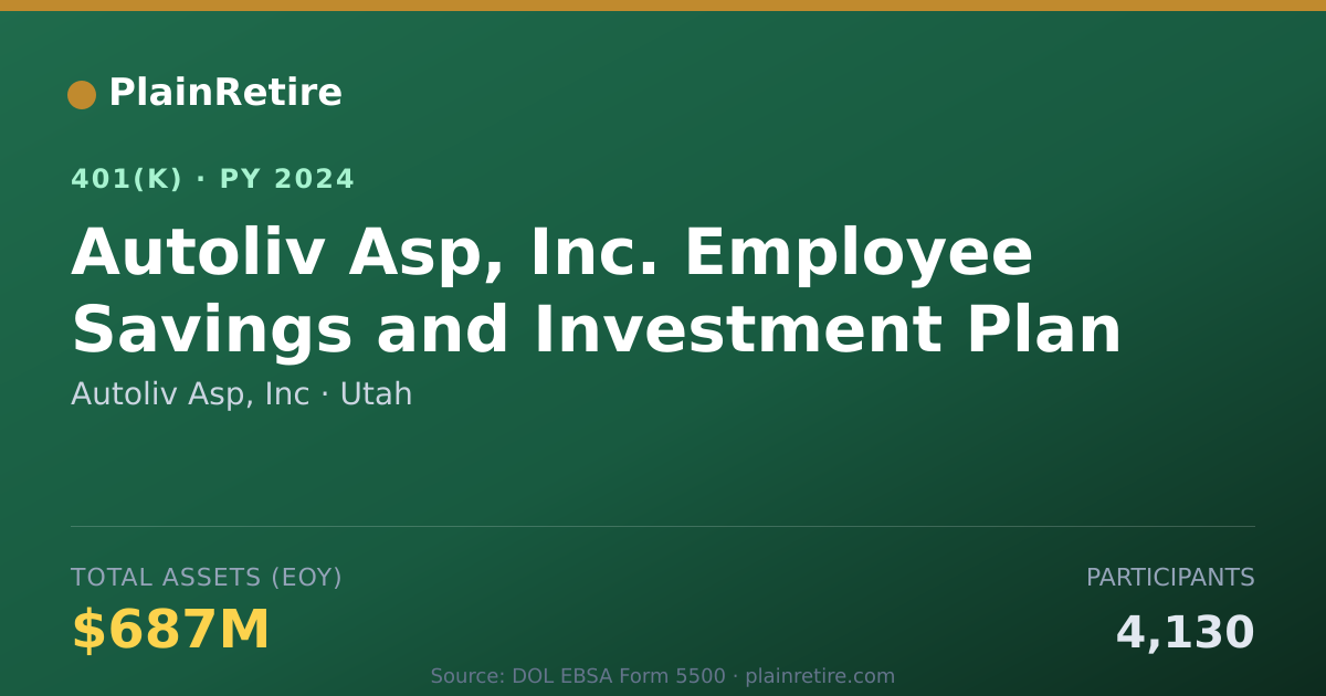 Shareable card for Autoliv Asp, Inc 401(k) Plan (2024)