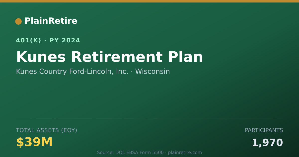 Shareable card for Kunes Country Ford-Lincoln, Inc. 401(k) Plan (2024)