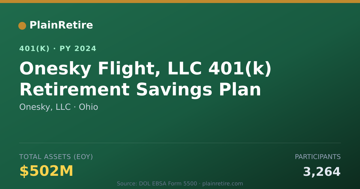 Shareable card for Onesky, LLC 401(k) Plan (2024)