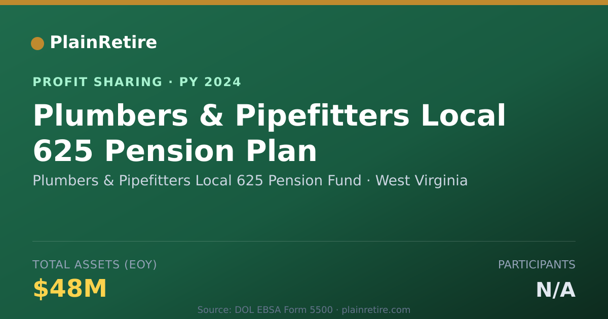 Shareable card for Plumbers & Pipefitters Local 625 Profit Sharing Plan (2024)