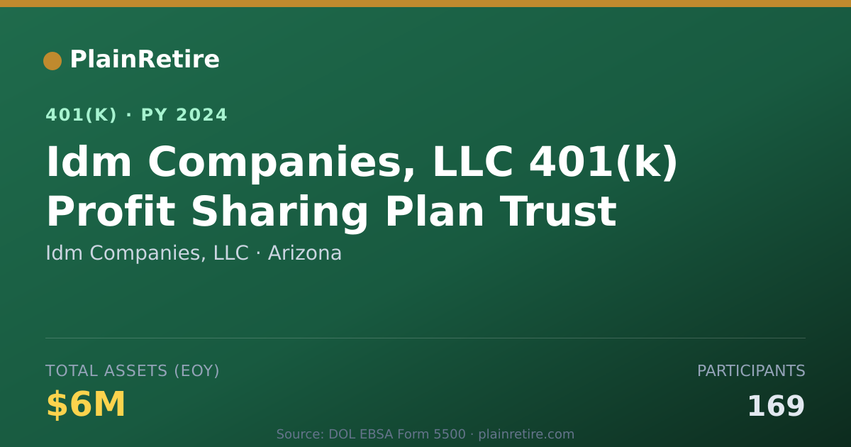 Shareable card for Idm Companies, LLC 401(k) Plan (2024)