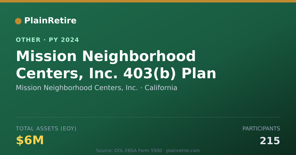 Shareable card for Mission Neighborhood Centers, Inc. Retirement Plan (2024)