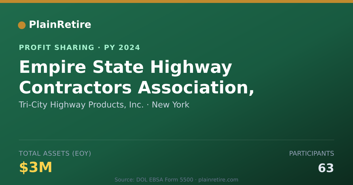 Shareable card for Tri-City Highway Products, Inc. Profit Sharing Plan (2024)