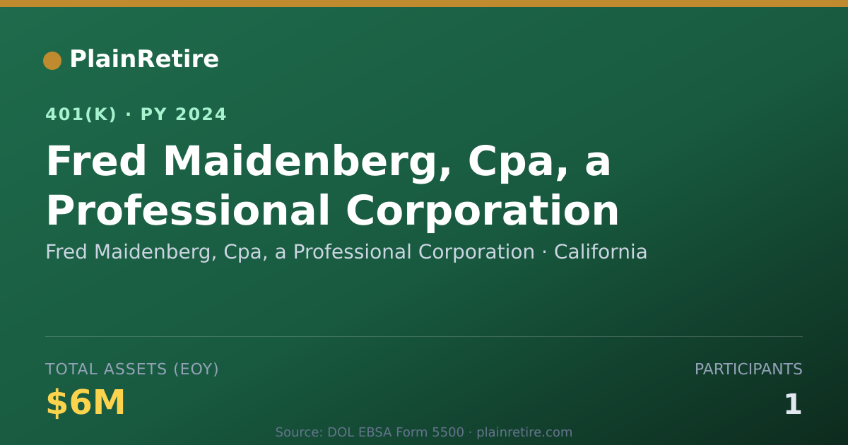Shareable card for Fred Maidenberg, Cpa, a Professional Corp 401(k) Plan (2024)