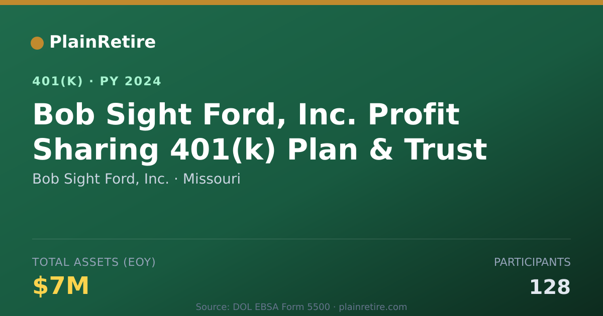 Shareable card for Bob Sight Ford, Inc. 401(k) Plan (2024)