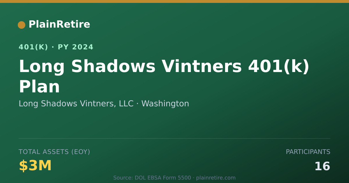 Shareable card for Long Shadows Vintners, LLC 401(k) Plan (2024)