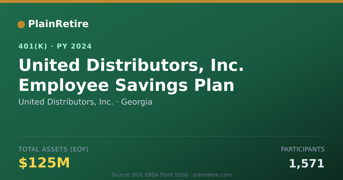 Shareable card for United Distributors, Inc. 401(k) Plan (2024)