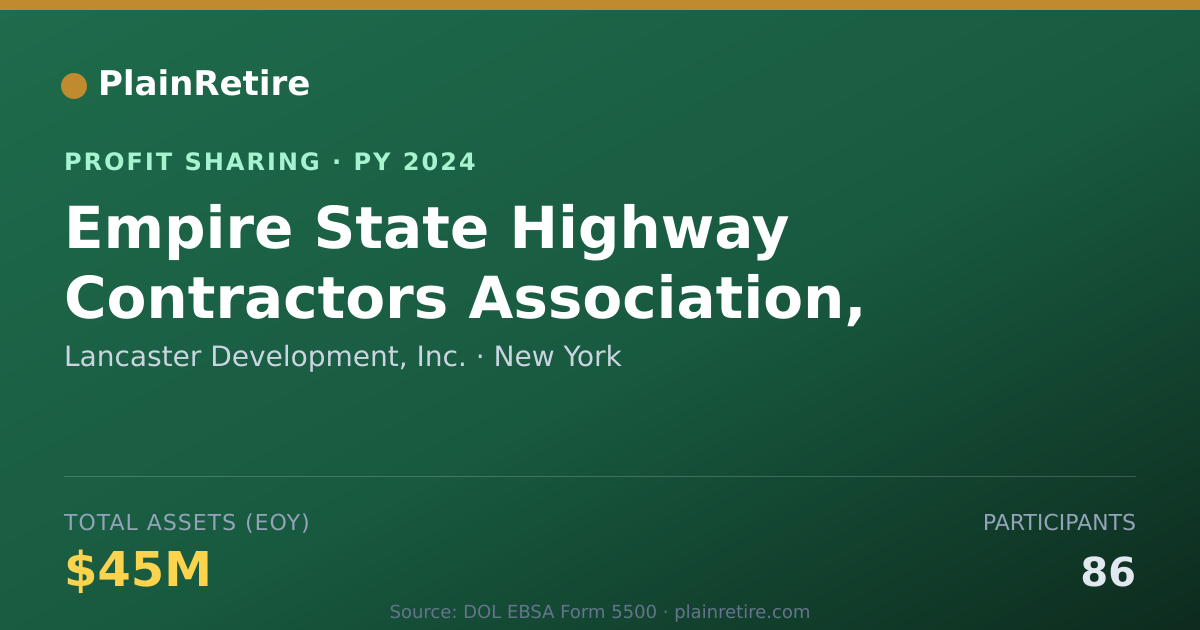 Shareable card for Lancaster Development, Inc. Profit Sharing Plan (2024)