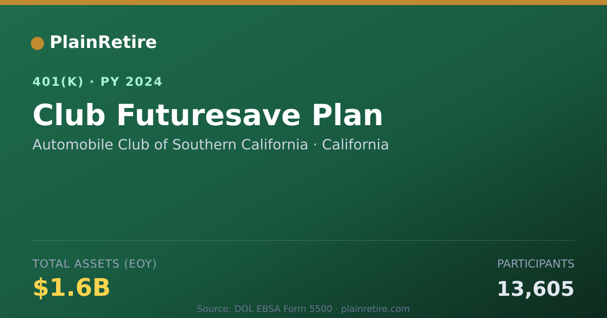 Shareable card for Automobile Club of Southern California 401(k) Plan (2024)