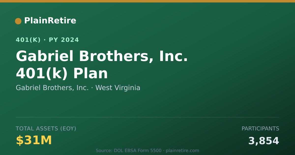 Shareable card for Gabriel Brothers, Inc. 401(k) Plan (2024)