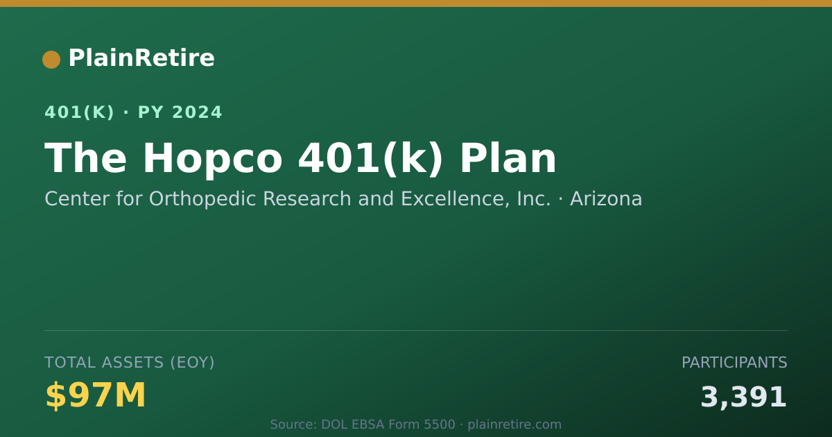 Shareable card for Center for Orthopedic Research and Excell 401(k) Plan (2024)