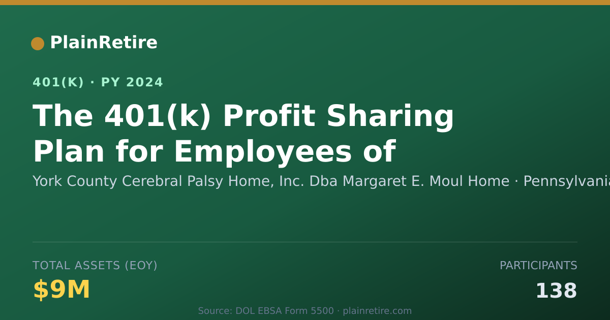 Shareable card for York County Cerebral Palsy Home, Inc. Dba 401(k) Plan (2024)