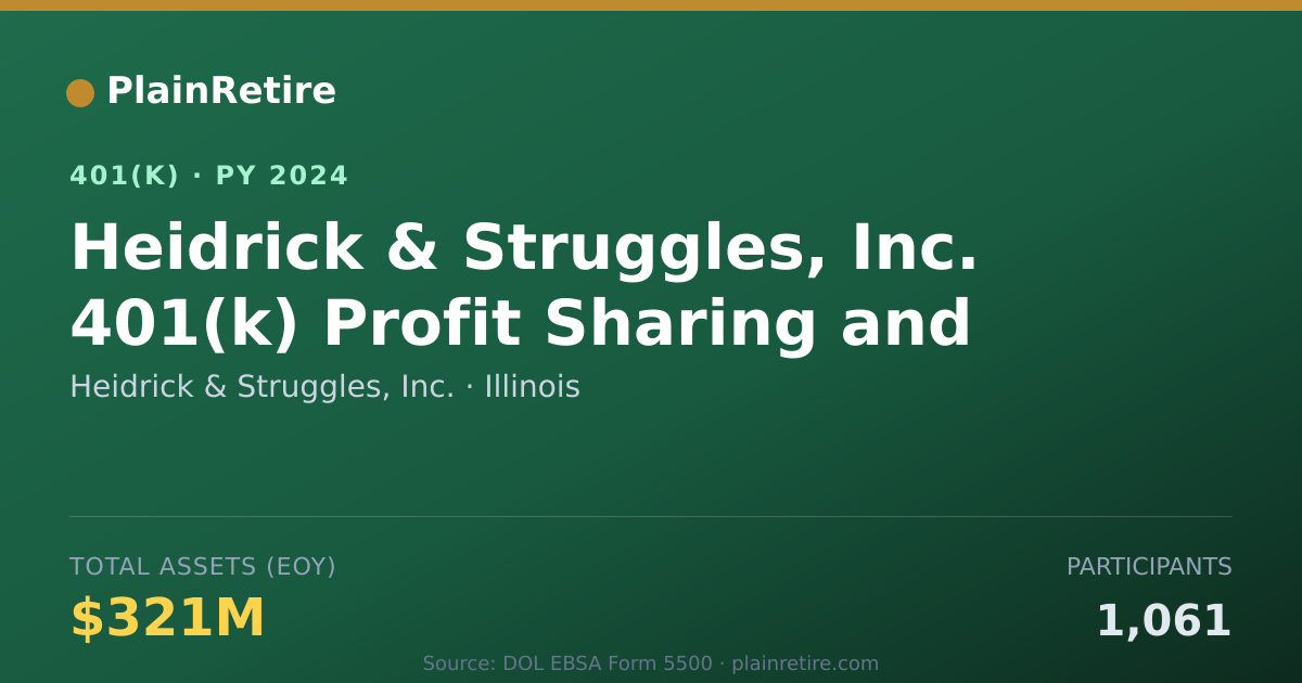 Shareable card for Heidrick & Struggles, Inc. 401(k) Plan (2024)