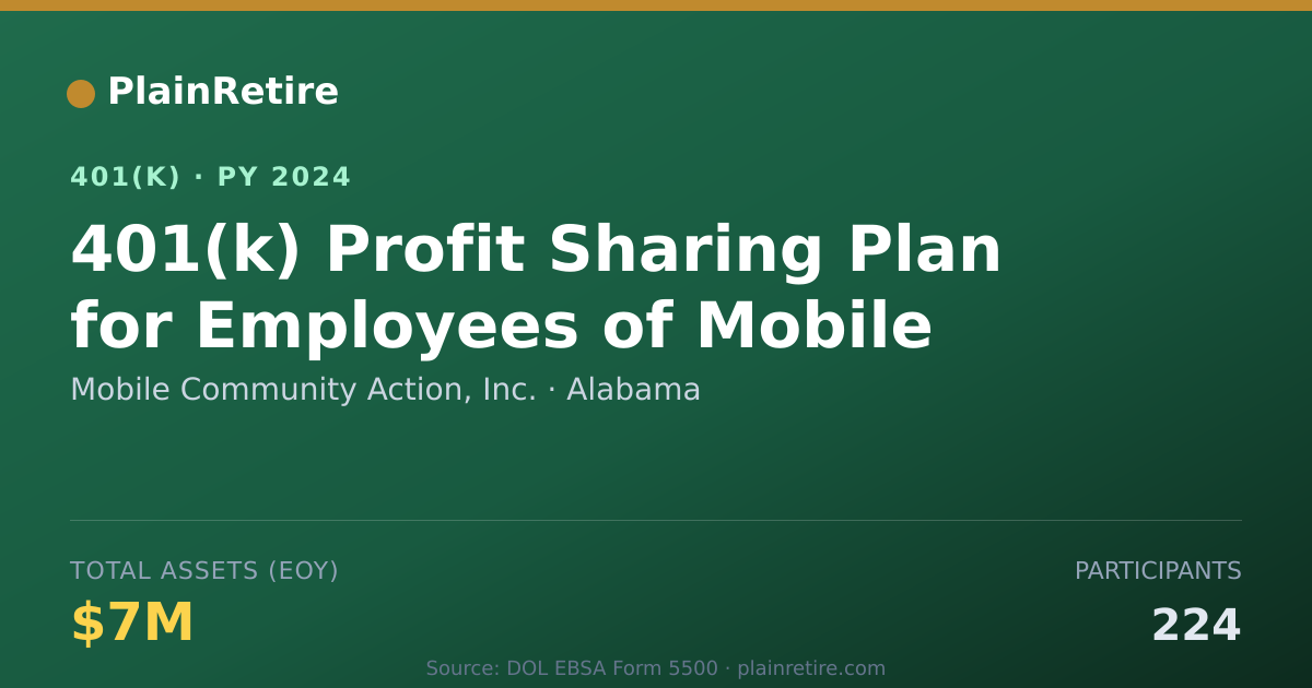 Shareable card for Mobile Community Action, Inc. 401(k) Plan (2024)