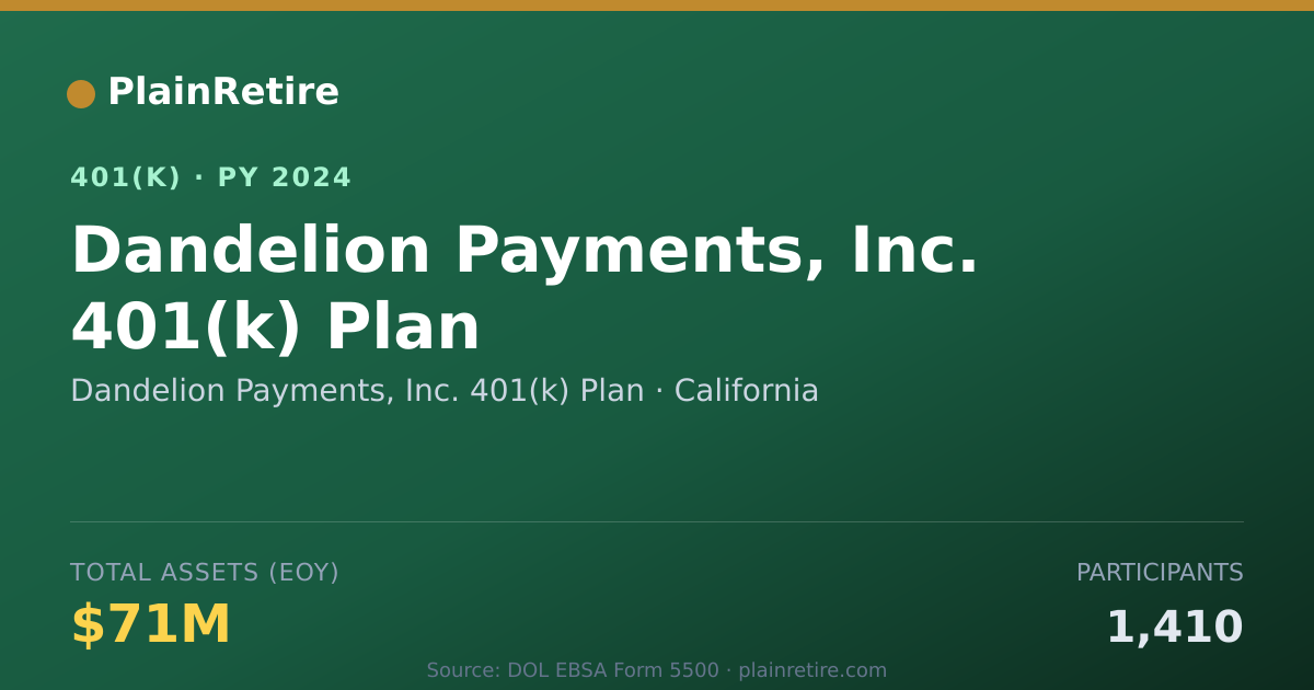 Shareable card for Dandelion Payments, Inc. 401(k) Plan 401(k) Plan (2024)