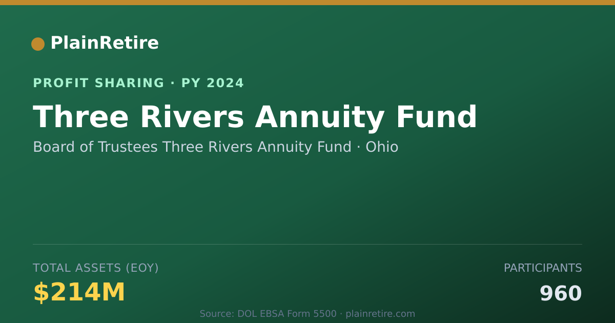 Shareable card for Board of Trustees Three Rivers An Profit Sharing Plan (2024)